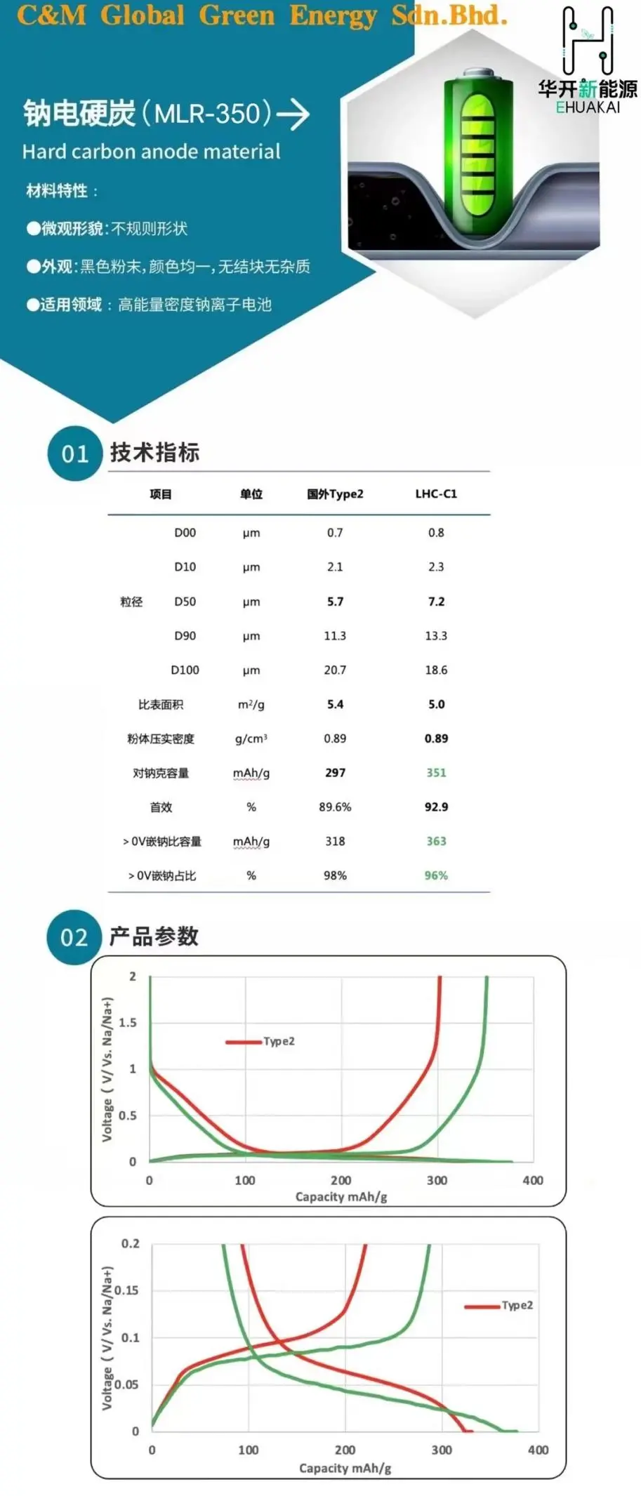 新企入驻】华开科技：加速世界向可持续能源转变- 华开新能源科技（中山）有限公司